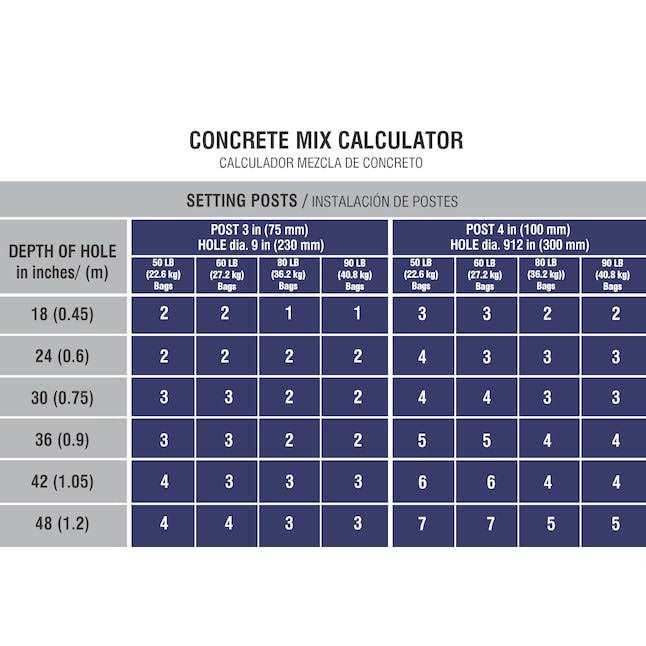 80 Concrete Mix J63257