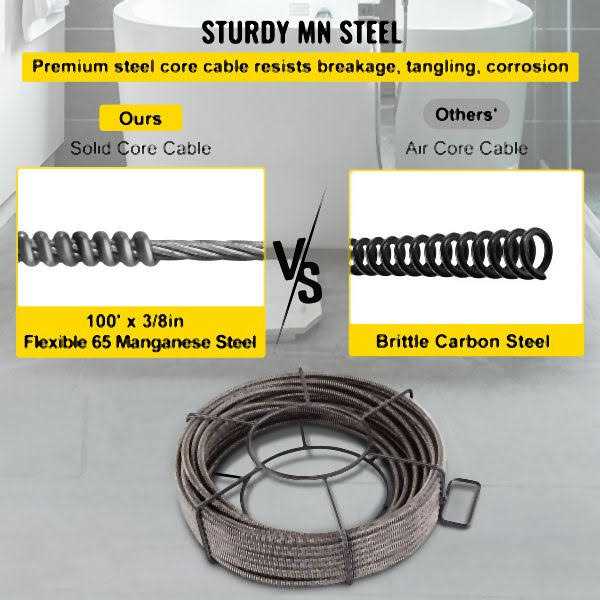 Drain Cleaning Cable F68419