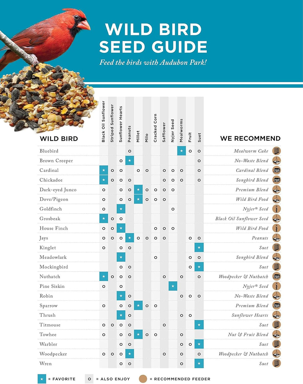 10-Pounds Wild Bird Food Y339