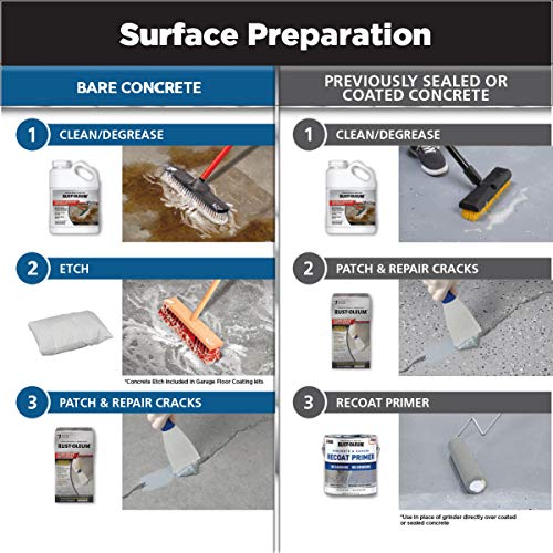 2.5 Car Kit High Gloss Gray Garage Floor Coating U745947