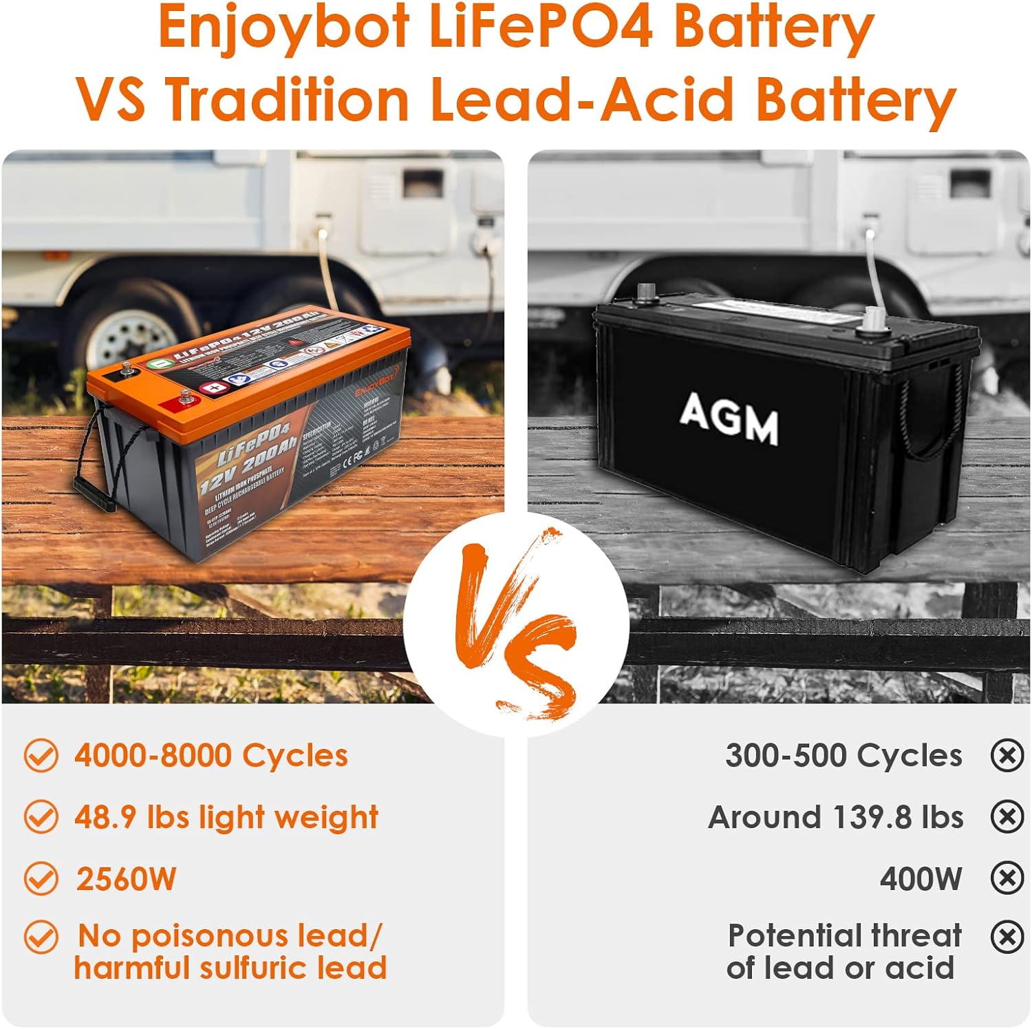 LiFePO4 12V 200Ah Lithium Iron Phosphate Battery with 200A BMS L1456