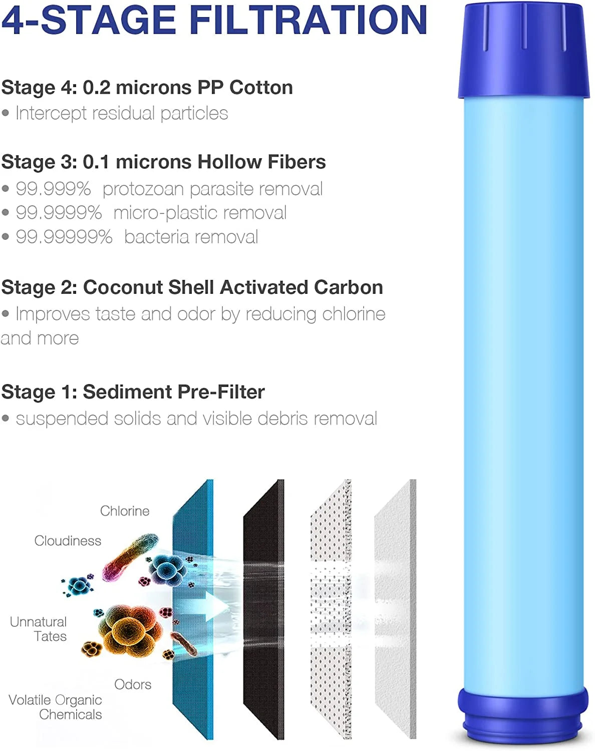 Portable Water Bottle with 4-Stage Filtration B744755