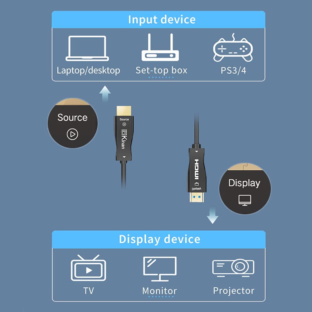 Fiber Optic HDMI 2.0 Cable 32FT 10m Pack of 2 H967