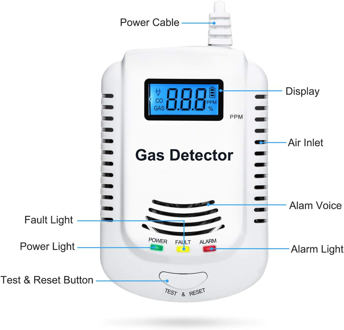 2 Pack UL2034 Carbon Monoxide and Natural Gas Detector Alarm W5734