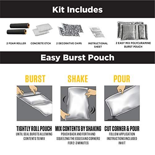 2.5 Car Kit High Gloss Gray Garage Floor Coating U745947