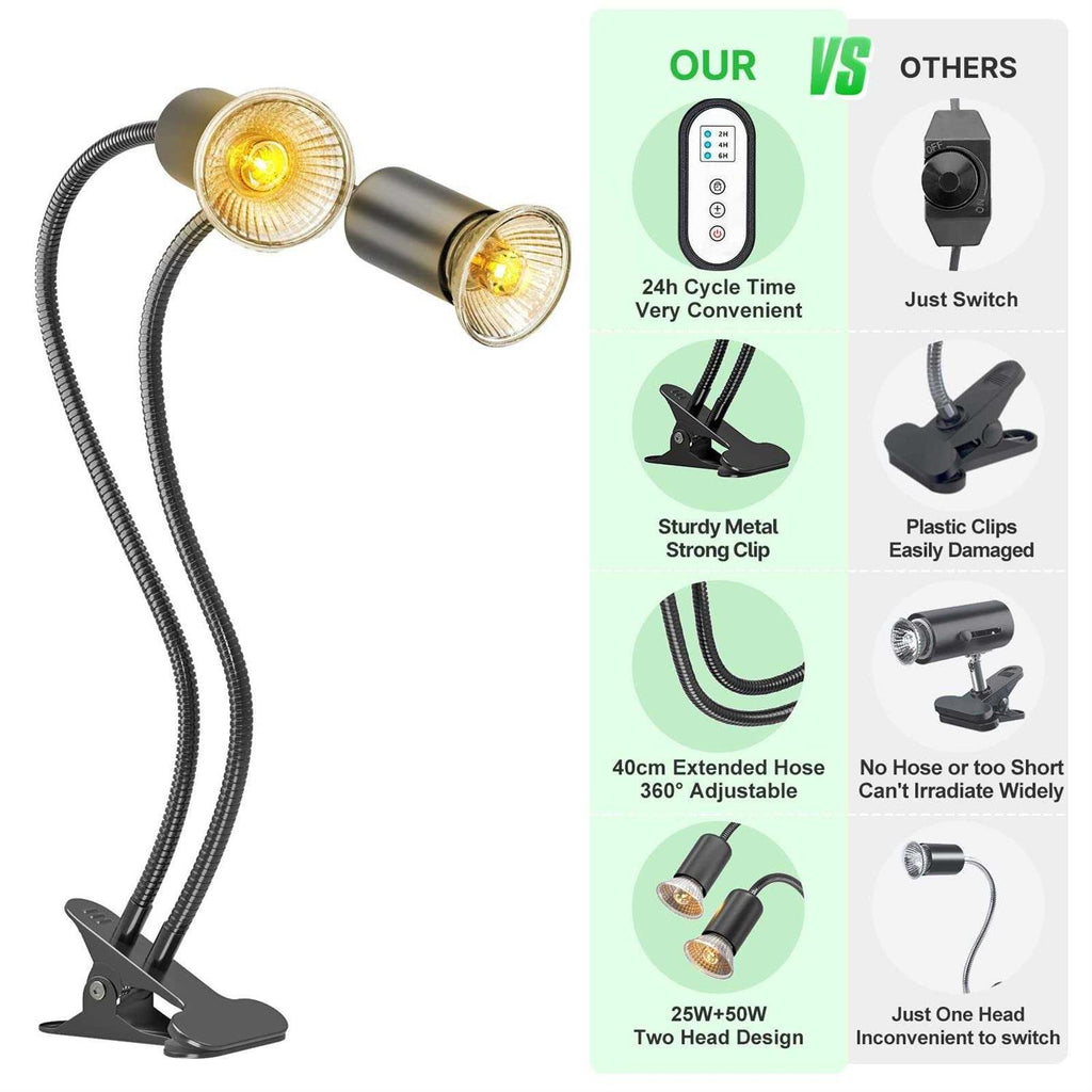 Dual-Head Reptile Heat Lamp with Cycle Timer U433074