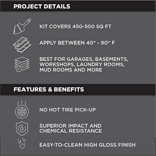 2.5 Car Kit High Gloss Gray Garage Floor Coating U745947