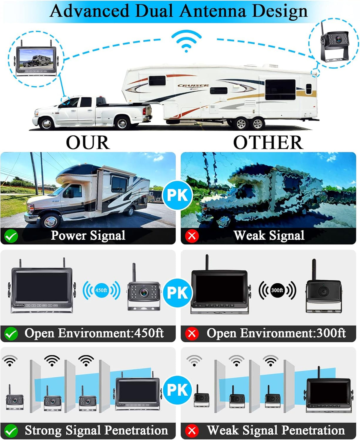 Wireless Backup Camera 7 Inch Monitor Recorder DVR Split Screen Four Channels Waterproof Night Vision Rear View System D936100