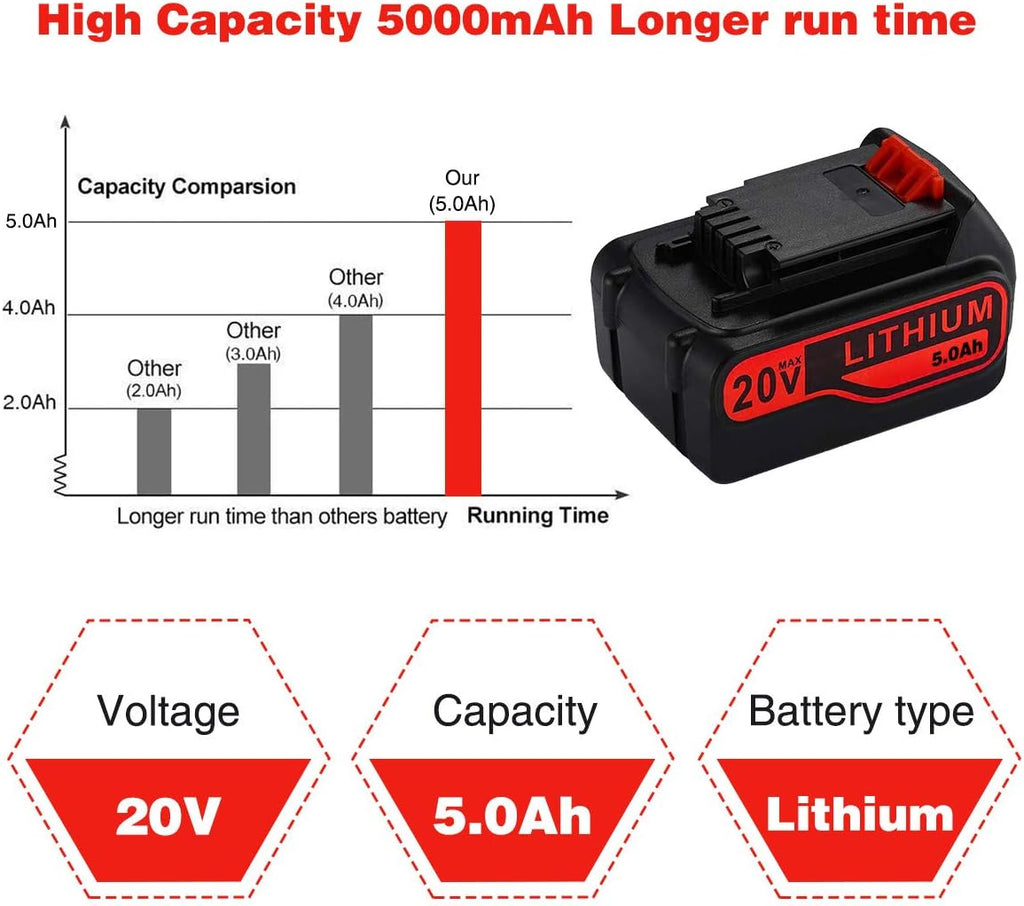 5.0Ah 20V Lithium-Ion Rechargeable Battery H6795
