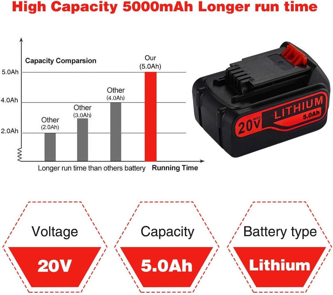 5.0Ah 20V Lithium-Ion Rechargeable Battery H6795