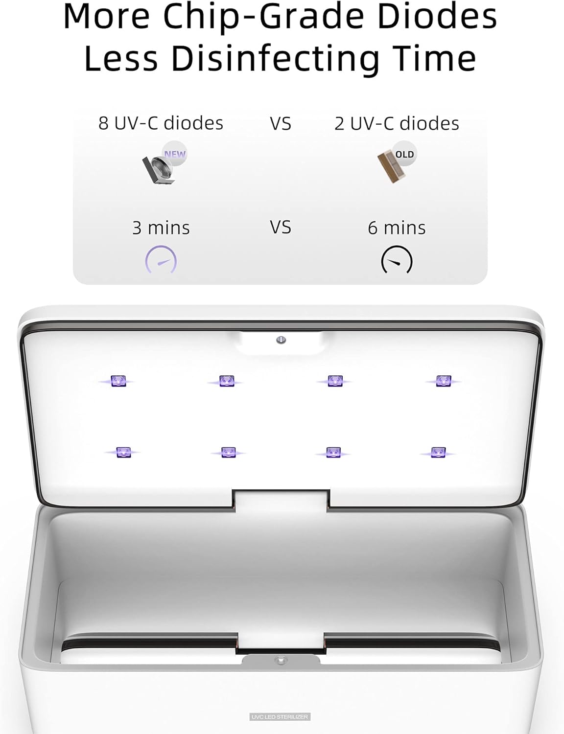UV-C Light Sanitizer Box for Smartphone X13559
