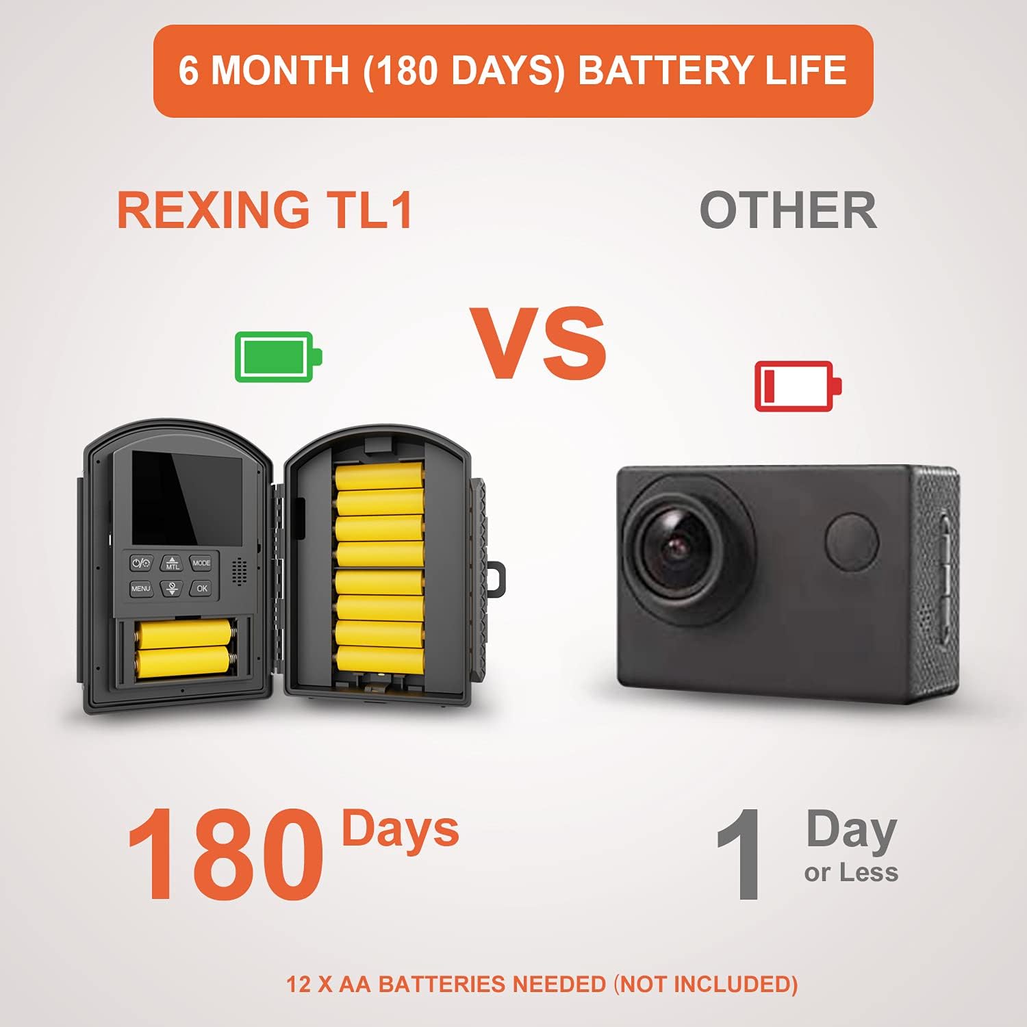 Time-Lapse Camera 2.4” LCD 1920x1080 Full HD Video 110° Wide-Angle Lens 6 Month Battery Life 2W White LED Loop Recording Storage up to 512GB L64879