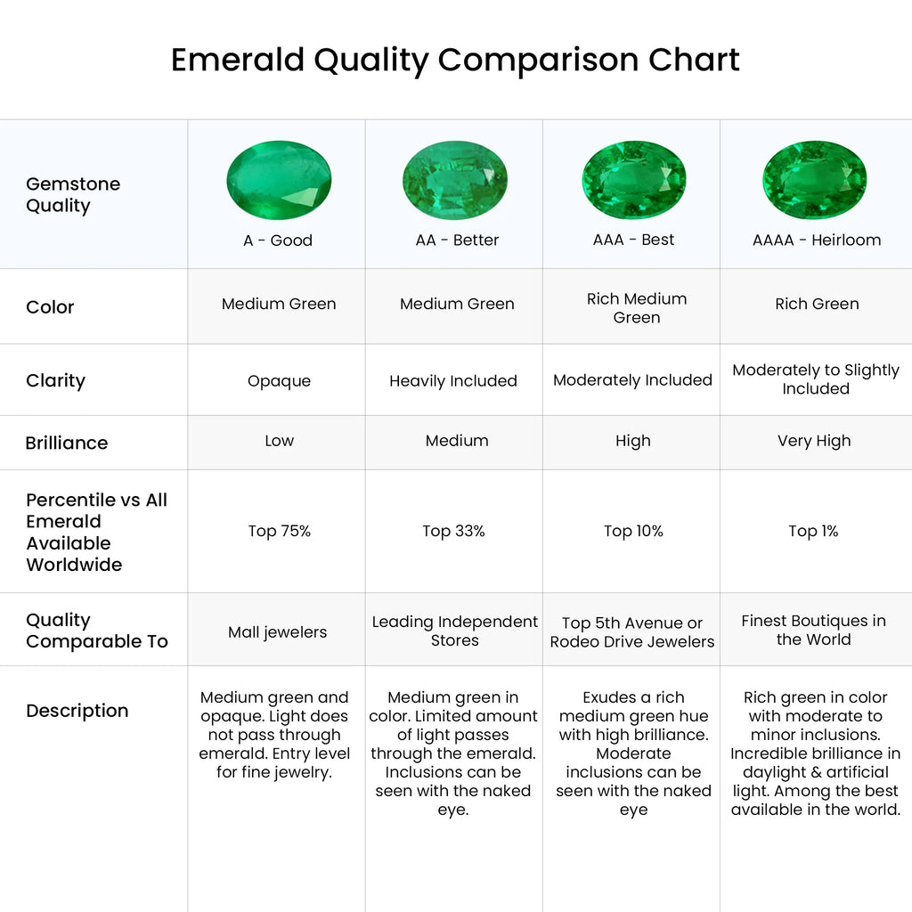 Natural Emerald & Diamond Ring in 14K White Gold, Size 10 F7561