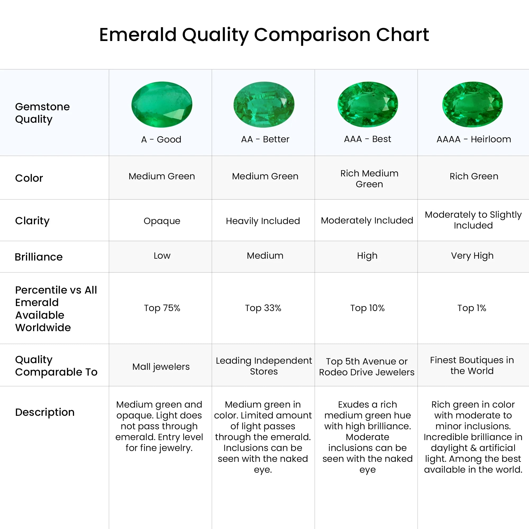 Natural Emerald & Diamond Ring in 14K White Gold, Size 10 F7561