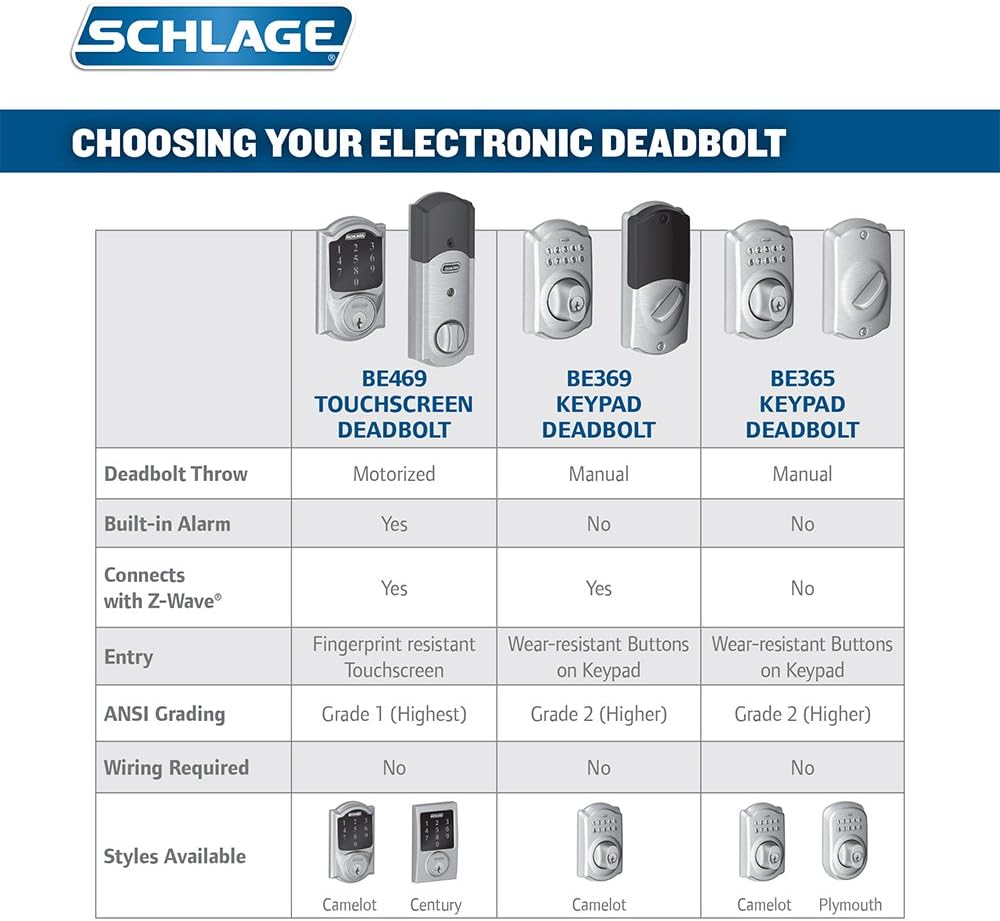 Aged Bronze Touchscreen Deadbolt with Built-In Alarm Q891445
