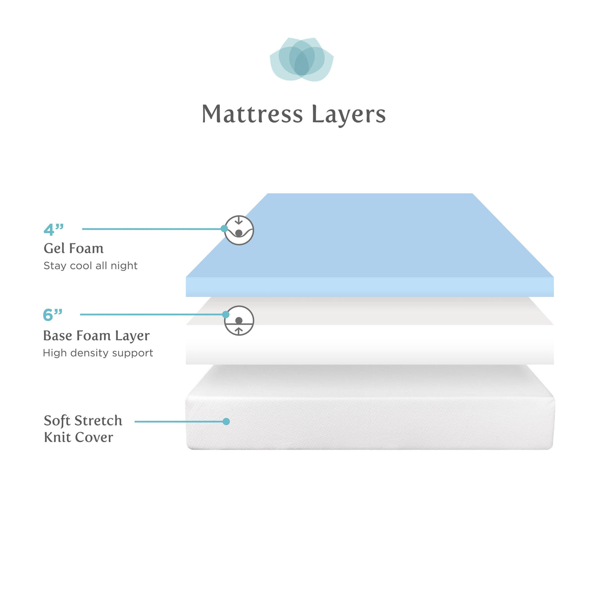 Queen-size Gel Comfort Foam Mattress V34567