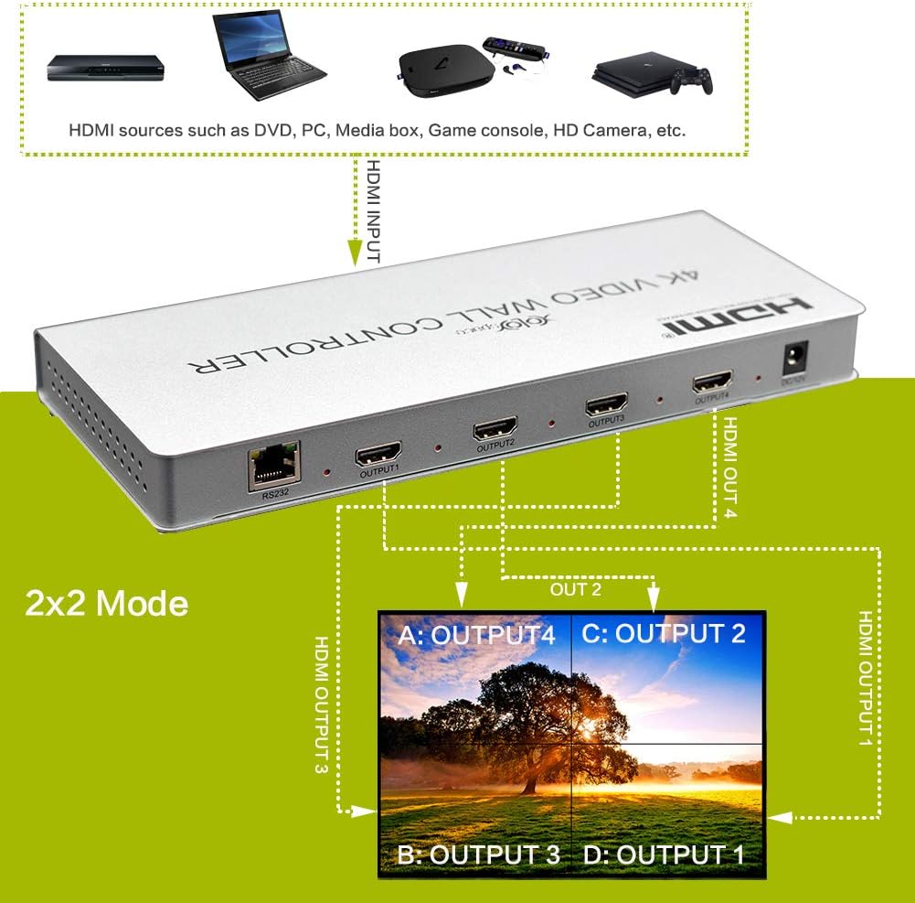 4X1 Quad Viewer 4K HDMI/DVI Video Wall Controller Processor Multiviewer R10977
