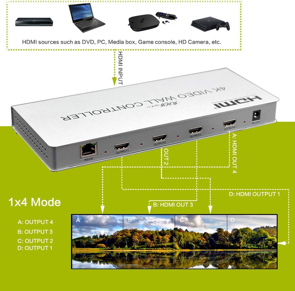 4X1 Quad Viewer 4K HDMI/DVI Video Wall Controller Processor Multiviewer R10977
