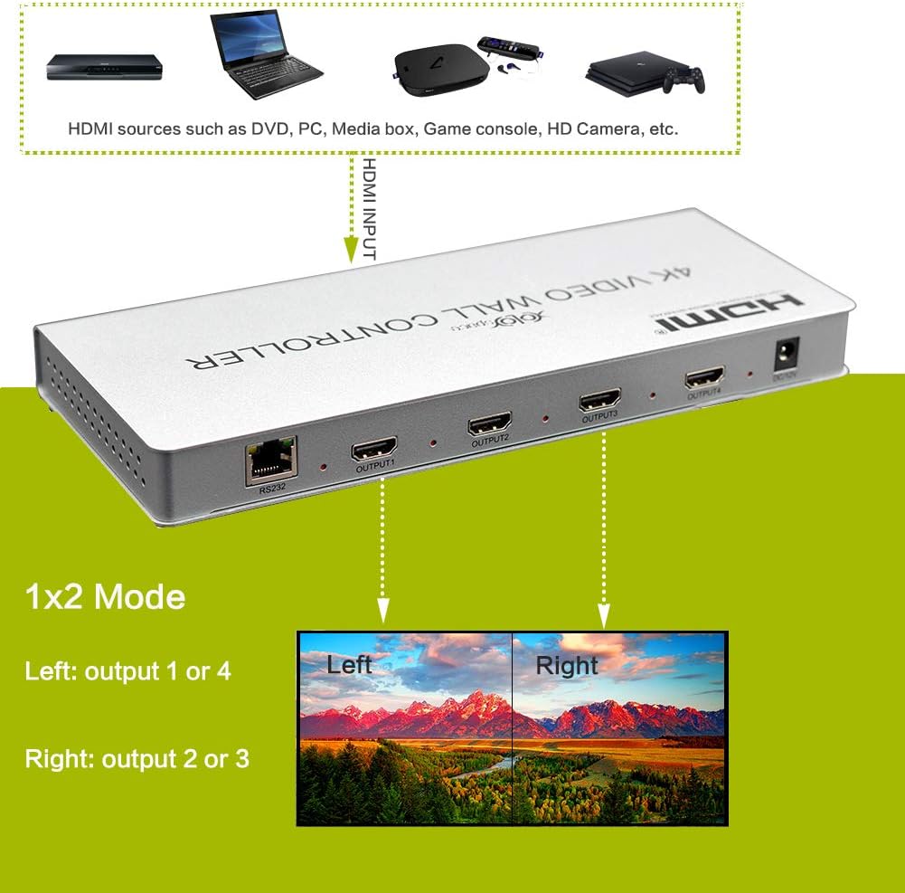 4X1 Quad Viewer 4K HDMI/DVI Video Wall Controller Processor Multiviewer R10977